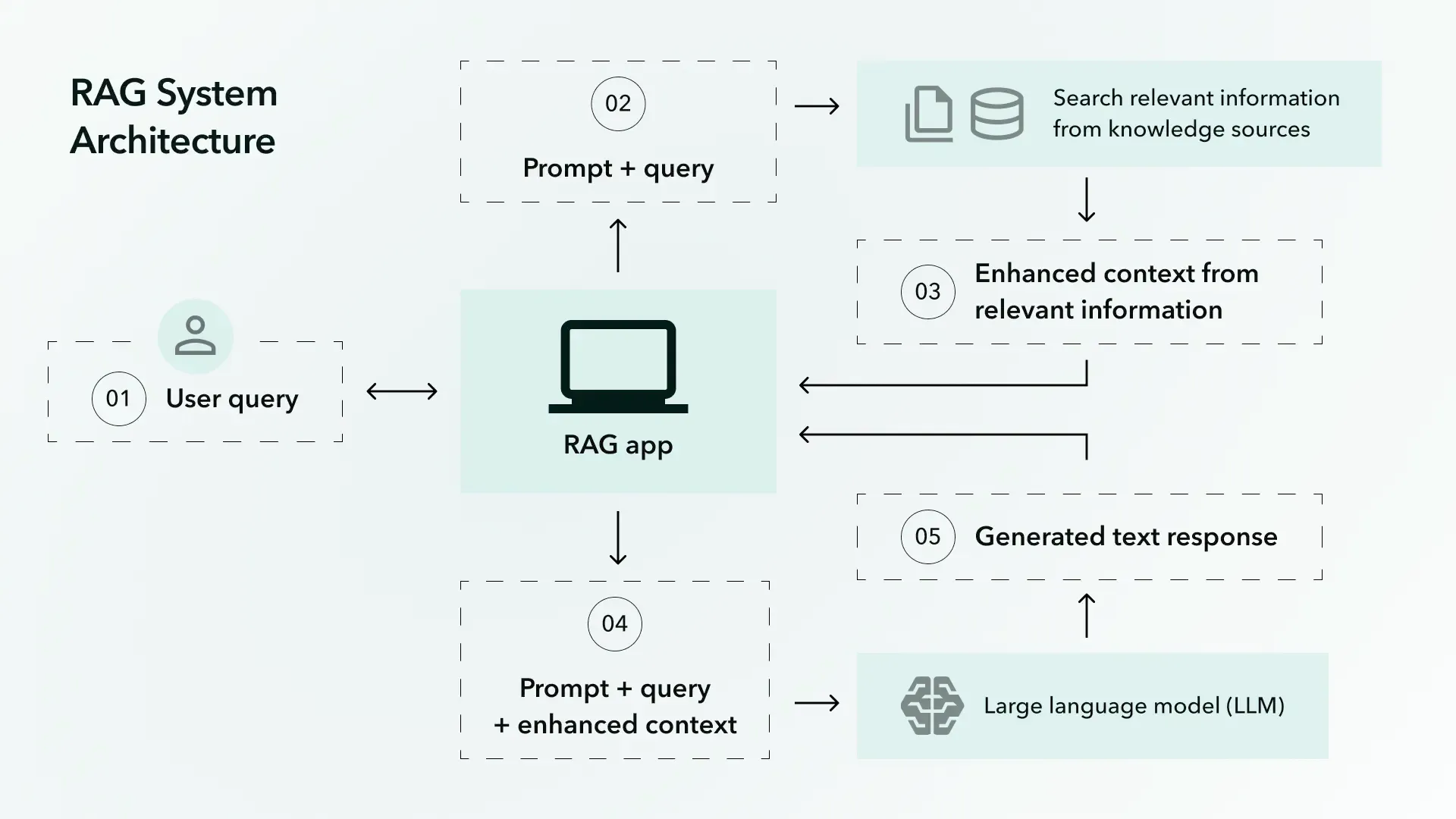 Getting Started with Applied AI Engineering: A Complete Resource Guide for 2025