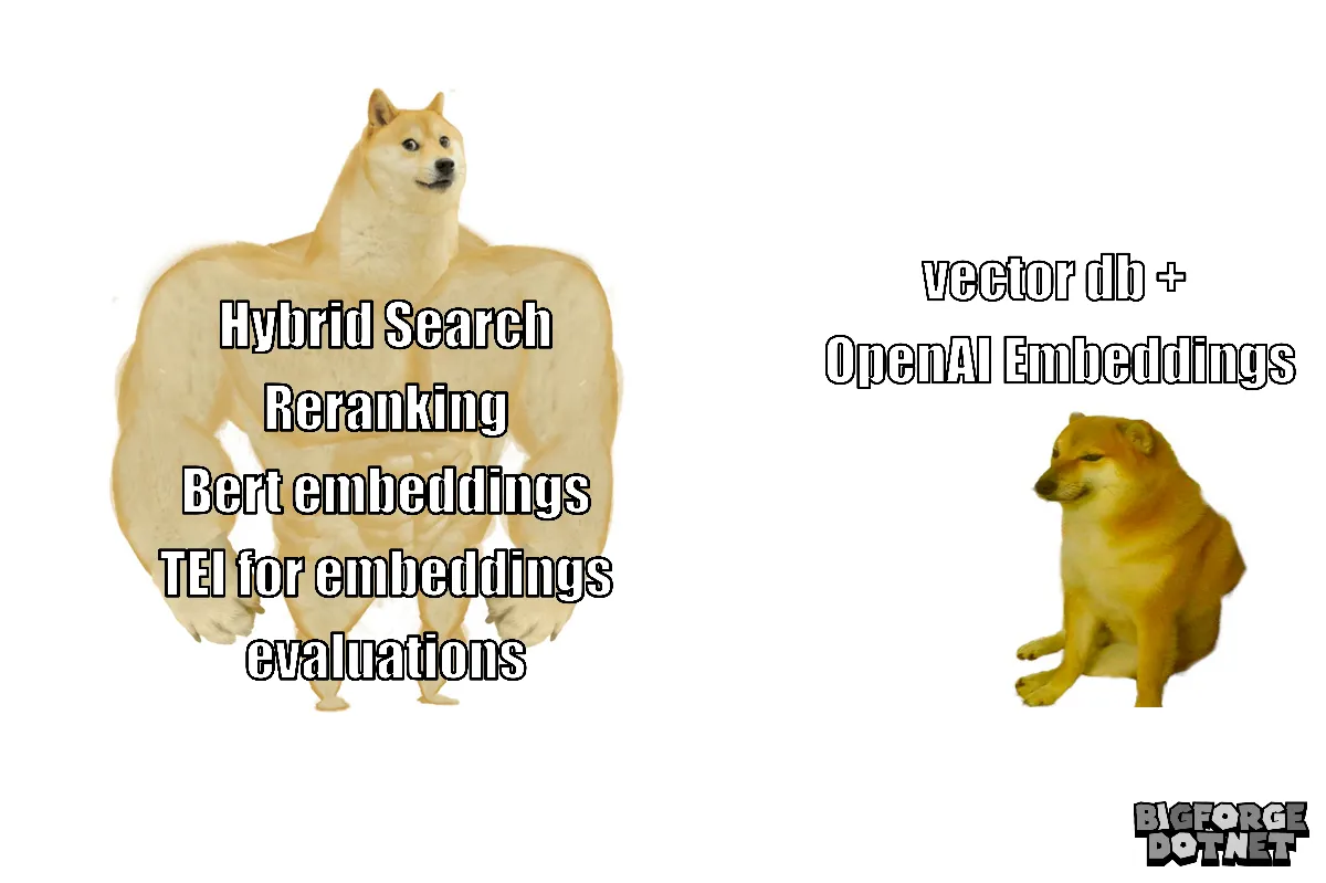 Beyond Vector Search: Why Your AI App Needs Hybrid Search for Production Success